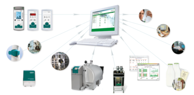 GEA DairyPlan DP21 – Upravljanje Črede